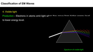 4. Visible light
Production - Electrons in atoms emit light when they move from higher energy level
to lower energy level.
Spectrum of visible light
Classification of EM Waves
 