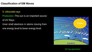5. Ultraviolet rays
Production -The sun is an important source
of UV Rays.
Inner shell electrons in atoms moving from
one energy level to lower energy level.
UV rays generation
Classification of EM Waves
 