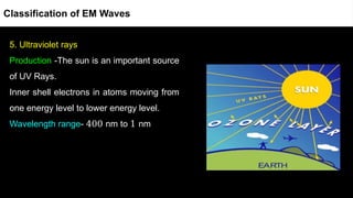 5. Ultraviolet rays
Production -The sun is an important source
of UV Rays.
Inner shell electrons in atoms moving from
one energy level to lower energy level.
Wavelength range- 400 nm to 1 nm
Classification of EM Waves
 