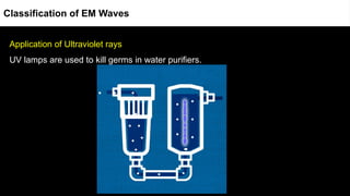 Application of Ultraviolet rays
UV lamps are used to kill germs in water purifiers.
Classification of EM Waves
 