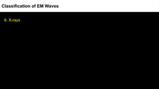 6. X-rays
Classification of EM Waves
 