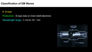 6. X-rays
Production- X-rays tube or inner shell electrons
Wavelength range - 1 nm to 10 -3
nm
Classification of EM Waves
 