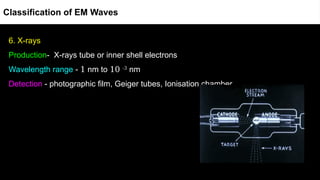 6. X-rays
Production- X-rays tube or inner shell electrons
Wavelength range - 1 nm to 10 -3
nm
Detection - photographic film, Geiger tubes, Ionisation chamber
Classification of EM Waves
 