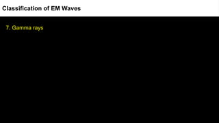 7. Gamma rays
Classification of EM Waves
 
