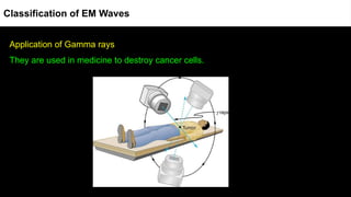 Application of Gamma rays
They are used in medicine to destroy cancer cells.
Classification of EM Waves
 
