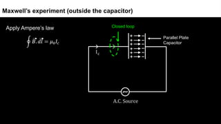 Apply Ampere’s law
Maxwell’s experiment (outside the capacitor)
Closed loop
Parallel Plate
Capacitor
 
