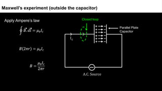 Apply Ampere’s law
Maxwell’s experiment (outside the capacitor)
Closed loop
Parallel Plate
Capacitor
 