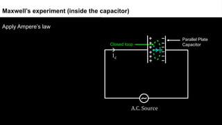 Closed loop
Maxwell’s experiment (inside the capacitor)
4.31
Parallel Plate
Capacitor
Apply Ampere’s law
 