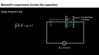Closed loop
Maxwell’s experiment (inside the capacitor)
4.31
Apply Ampere’s law
Parallel Plate
Capacitor
 