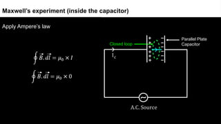 Closed loop
Maxwell’s experiment (inside the capacitor)
Parallel Plate
Capacitor
Apply Ampere’s law
 