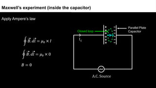 Closed loop
Maxwell’s experiment (inside the capacitor)
Apply Ampere’s law
Parallel Plate
Capacitor
 