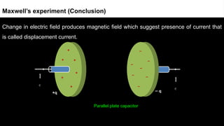 Change in electric field produces magnetic field which suggest presence of current that
is called displacement current.
Maxwell’s experiment (Conclusion)
I
c
I
c
Parallel plate capacitor
 