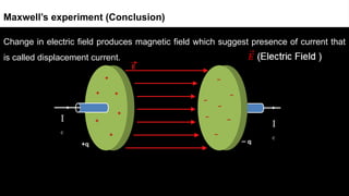 Change in electric field produces magnetic field which suggest presence of current that
is called displacement current.
Maxwell’s experiment (Conclusion)
I
c
I
c
 