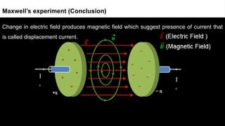 Change in electric field produces magnetic field which suggest presence of current that
is called displacement current.
Maxwell’s experiment (Conclusion)
I
c
I
c
 