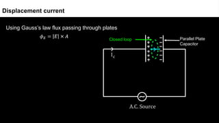 Using Gauss’s law flux passing through plates
Displacement current
Parallel Plate
Capacitor
Closed loop
 