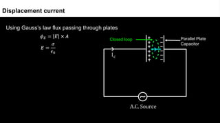 Using Gauss’s law flux passing through plates
Displacement current
Parallel Plate
Capacitor
Closed loop
 