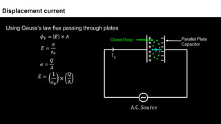 Using Gauss’s law flux passing through plates
Displacement current
Parallel Plate
Capacitor
Closed loop
 