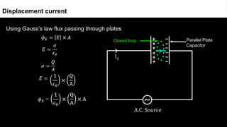 Using Gauss’s law flux passing through plates
Displacement current
Parallel Plate
Capacitor
Closed loop
 