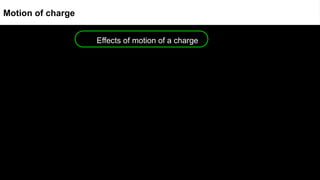 Effects of motion of a charge
Motion of charge
 