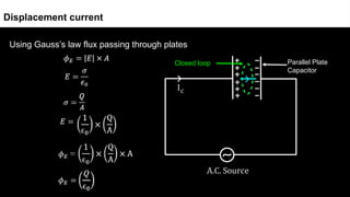 Using Gauss’s law flux passing through plates
Displacement current
Parallel Plate
Capacitor
Closed loop
 