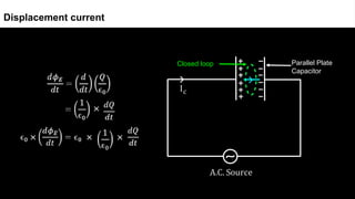 Displacement current
Parallel Plate
Capacitor
Closed loop
 