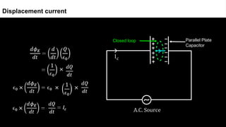 Displacement current
Parallel Plate
Capacitor
Closed loop
 