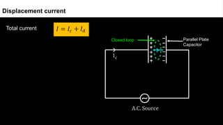 Displacement current
Parallel Plate
Capacitor
Closed loop
Total current
 