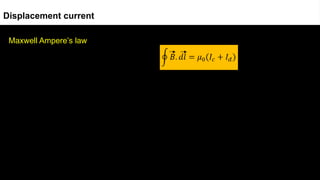 Maxwell Ampere’s law
Displacement current
 