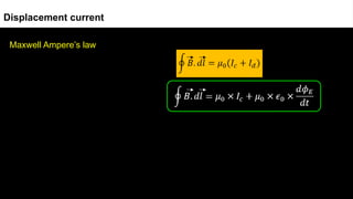 Maxwell Ampere’s law
Displacement current
 