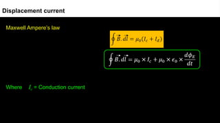 Maxwell Ampere’s law
Where Ic = Conduction current
Displacement current
 