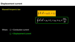 Maxwell Ampere’s law
Where Ic = Conduction current
Id = Displacement current
Displacement current
 