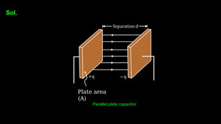 Sol.
Parallel plate capacitor
Plate area
(A)
 