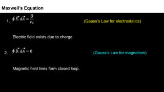 1. (Gauss’s Law for electrostatics)
Electric field exists due to charge.
2. (Gauss’s Law for magnetism)
Magnetic field lines form closed loop.
Maxwell’s Equation
 