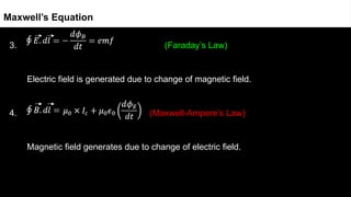 3. (Faraday’s Law)
Electric field is generated due to change of magnetic field.
4. (Maxwell-Ampere’s Law)
Magnetic field generates due to change of electric field.
Maxwell’s Equation
 