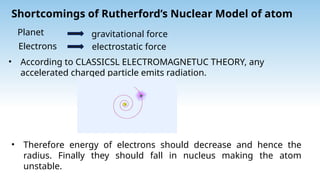 12P12.2 Bohr Model of the Hydrogen Atom.pptx