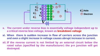 12P14.2321344 P-N Junction Diode V2.pptx