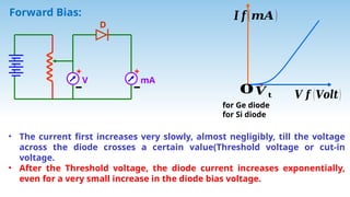 12P14.2321344 P-N Junction Diode V2.pptx
