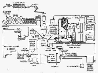 12_paper_and_pulp_industry.pdf.pdf