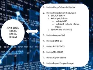JENIS-JENIS
INDEKS
HARGA
SAHAM
1. Indeks Harga Saham Individual
2. Indeks Harga Saham Gabungan
a. Seluruh Saham
b. Kelompok Saham
o Indeks LQ45
o Indeks JII (Jakarta Islamic
Index)
c. Jenis Usaha (Sektoral)
3. Indeks Kompas 100
4. Indeks BISNIS-27
5. Indeks PEFINDO 25
6. Indeks SRI-KEHATI
7. Indeks Papan Utama
8. Indeks Papan Pengembangan
 