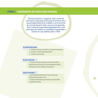 19
É preciso levantar e organizar todo o material
necessário à apuração do Orçamento Criança. Ele é
seu principal material de trabalho e será sua fonte
de consulta durante todo o processo de apuração.
Com o material organizado adequadamente, você
será capaz de realizar as atividades programadas e
esclarecer suas dúvidas sobre o OCA.
ETAPA 2 - LEVANTAMENTO DOS DADOS PARA APURAÇÃO
Astarefasdestaetapa
1. Articularcomogestordepolíticase/ougestordeorçamento
2. ConstituiroComitêdeApuraçãodoOCA
3. Levantarabasededados
Doquevaiprecisar
1.ReuniãodoComitêdeApuraçãodoOCAparafacilitara
obtençãodabasededadosouaçãoarticuladaparasolicitar
informaçõesnosetorcontábilouorçamentário
Oquevaiconseguir
1.BasededadosdoOrçamentoAnualoudaExecução
OrçamentáriaparaapuraroOCA
2.Soluçãodeinformáticaparamanipularabasededados
emplanilhaeletrônica
 