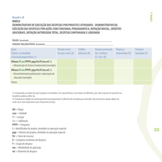 23
Quadro A
MODELO
DEMONSTRATIVO DE EXECUÇÃO DAS DESPESAS POR PROJETO E ATIVIDADES - DEMONSTRATIVO DA
EXECUÇÃO DAS DESPESAS POR AÇÕES COM FUNCIONAL-PROGRAMÁTICA, DOTAÇÃO INICIAL, CRÉDITOS
ADICIONAIS, DOTAÇÃO AUTORIZADATOTAL, DESPESAS EMPENHADA E LIQUIDADA
ÓRGÃO: Secretaria _____________________________________________________________
UNIDADE ORÇAMENTÁRIA: Secretaria __________________________________________________
(1) Corresponde aos títulos das ações (projetos ou atividades). Em cada prefeitura, esses títulos são diferentes, pois cabe ao gestor do orçamento ou
de políticas públicas deﬁni-los.
(2) Simulação de códigos da classiﬁcação funcional-programática (é diferente de município para município.Veja nota técnica abaixo; dígitos em
verde são os mais importantes para o Orçamento Criança):
OO = Órgão
uuu = Unidade
FF = Função
Sss = Subfunção
PPPP = Programa
i = Identiﬁcador de projeto, atividade ou operação especial
ppp = Número do projeto, atividade ou operação especial
ftr = Fonte de recursos
X = Categoria econômica da despesa
Y = Grupo de despesa
ma = Modalidade de aplicação
ed = Elemento de despesa
Despesas
liquidadas(E)
Despesas
empenhadas(D)
Dotaçãoautorizada
(lei+créditos)
(C)=(A)+(B)
Créditos
adicionais(B)
Ações
Projetosouatividades
efuncionalprogramática(1)
OOuuu.FF.sss.PPPP.i.ppp.ftr.XY.ma.ed(2)
•ManutençãodoEnsinoFundamental(exemplo)
OOuuu.FF.sss.PPPP.i.ppp.ftr.XY.ma.ed(2)
•Desenvolvimentoproﬁssionalevalorizaçãodo
educador(exemplo)
Outras
Dotaçãoinicial
(leiapósvetos)(A)
ETAPA2
 