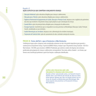 32
Quadro C
AÇÕES ESPECÍFICAS QUE COMPÕEM O ORÇAMENTO CRIANÇA
• Educação Ambiental: ações educativas dirigidas para crianças e adolescentes;
• Educação para oTrânsito: ações educativas dirigidas para crianças e adolescentes;
• Vigilância Patrimonial de Equipamentos de Saúde, Educação e Proteção Social: despesas com a vigilância de patrimônio
das áreas que envolvem o Orçamento Criança sejam próprias ou por contratação de serviços;
• Guarda Mirim: ações de proteção básica dirigidas para a integração de adolescentes;
• Encargos Especiais: transferências que se enquadrem nas áreas previstas na Metodologia (Educação, Saúde, Proteção
Social), consideradas as suas restrições;
• Auxílio Alimentação aos Servidores: despesas com a alimentação de servidores municipais;
• Tratamento de Fundo deVale: ações de saneamento de vales, incluindo conteção de encostas.
PASSO 8. Como definir o que é Exclusivo e Não Exclusivo
A deﬁnição de quais ações e despesas serão consideradas exclusivas ou não é de grande importância para garantir a
coerência de seu Orçamento Criança. A partir do QDDOCA-Básico, marque o que é Orçamento Criança Exclusivo - OCA-EX e
Não Exclusivo - OCA-NEX, para encontrar o QDDOCA-Ponderado, que conterá os valores de despesas não exclusivas
ponderadas pela proporção de crianças e adolescentes correspondente. Para tanto, utilize o Quadro 1, em Anexos, que
fornece uma classiﬁcação preliminar a partir das funções e subfunções identiﬁcadas.
AÇÕES NÃO PREVISTAS NÃO SÃO
ORÇAMENTO CRIANÇA NÃO EXCLUSIVO
Quando estiver selecionando ações, certamente haverá
dúvida sobre a pertinência da inclusão de diversas delas.
Inclua apenas aquelas que têm correlação direta com as
áreas de atuação estabelecidas pela Metodologia. Não
inclua aquelas não previstas no Orçamento Criança
Não Exclusivo.
ETAPA3
 