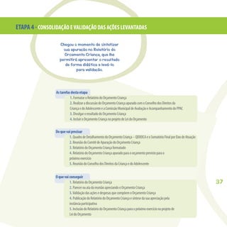 37
Astarefasdestaetapa
1.FormataroRelatóriodoOrçamentoCriança
2.RealizaradiscussãodoOrçamentoCriançaapuradocomoConselhodosDireitosda
CriançaedoAdolescenteeaComissãoMunicipaldeAvaliaçãoeAcompanhamentodoPPAC
3.DivulgaroresultadodoOrçamentoCriança
4.IncluiroOrçamentoCriançanoprojetodeLeidoOrçamento
Doquevaiprecisar
1.QuadrodeDetalhamentodoOrçamentoCriança–QDDOCAeoSomatórioFinalporEixodeAtuação
2.ReuniãodoComitêdeApuraçãodoOrçamentoCriança
3.RelatóriodoOrçamentoCriançaformatado
4.RelatóriodoOrçamentoCriançaapuradoparaoorçamentoprevistoparao
próximoexercício
5.ReuniãodoConselhodosDireitosdaCriançaedoAdolescente
Oquevaiconseguir
1.RelatóriodoOrçamentoCriança
2.ParecerouatadareuniãoapreciandooOrçamentoCriança
3.ValidaçãodasaçõesedespesasquecompõemoOrçamentoCriança
4.PublicaçãodoRelatóriodoOrçamentoCriançaesíntesedasuaapreciaçãopela
instânciaparticipativa
5.InclusãodoRelatóriodoOrçamentoCriançaparaopróximoexercícionoprojetode
LeidoOrçamento
Chegou o momento de sintetizar
sua apuração no Relatório do
Orçamento Criança, que lhe
permitirá apresentar o resultado
de forma didática e levá-lo
para validação.
ETAPA 4 -CONSOLIDAÇÃO EVALIDAÇÃO DAS AÇÕES LEVANTADAS
 