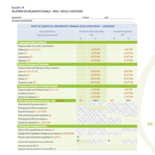 55
BASE DE DADOS DO ORÇAMENTO CRIANÇA (OCA) EXECUTADO - LIQUIDADO
Quadro 4
RELATÓRIO DO ORÇAMENTO CRIANÇA – ROCA - INICIAL E EXECUTADO
MUNICÍPIO: ______________________________________________ ESTADO: ___________ ANO: ___________________
ENTIDADE RESPONSÁVEL: _____________________________________________________________________________
OrçamentoInicial(aprovado)
(d¹)
OrçamentoLiquidado
(d²)
%
(a/d¹)100
(a¹/d¹)100
(a²/d¹)100
(a³/d¹)100
(b/d¹)100
(b¹/d¹)100
(b²/d¹)100
(b³/d¹)100
(c/d¹)100
(c¹/d¹)100
(c²/d¹)100
100%
Açõesprioritáriase
funçõesgovernamentais
PromovendoVidasSaudáveis
DespesastotaiscomSaúde,Saneamentoe
Habitação(a)=(a¹+a²+a³)
Saúde(a¹)
Saneamento(a²)
Habitação(a³)
AcessoàEducaçãodeQualidade
DespesastotaiscomEducação,Cultura,Esportee
Lazer(b)=(b¹+b²+b³)
Educação(b¹)
Cultura(b²)
DesportoeLazer(b³)
PromoçãodeDireitoseProteçãoIntegral
DespesastotaiscomProteçãoSocial(c)=(c¹+c²)
AssistênciaSocial(c¹)
DireitosdeCidadania(c²)
ValortotaldoOrçamentoCriança-OCA (a+b+c)
ValortotaldoOrçamentoInicial(e)
ParticipaçãodoOCAemrelaçãoao
OrçamentoInicial(f)=(d¹/e)100
ValortotaldoOrçamentoLiquidado(g)
ParticipaçãodoOCAemrelaçãoao
OrçamentoLiquidado(h)=(d²/g)100
InformaçõesComplementares
ValordoOCALiquidadodoanoanterior:(i)
VariaçãodoOCALiquidadoemrelaçãoaoanoanterior(j)=((i-d²)/d²)100
OCApercapita(OrçamentoLiquidado)(k)=(d²/m)
ValordoFundoMunicipaldaCriançaeAdolescente
Populaçãoestimada(IBGE)(l)
Populaçãoestimadanafaixade0a18anos(IBGE)(m)
%
(a/d²)100
(a¹/d²)100
(a²/d²)100
(a³/d²)100
(b/d²)100
(b¹/d²)100
(b²/d²)100
(b³/d²)100
(c/d²)100
(c¹/d²)100
(c²/d²)100
100%
R$
(d²)
R$
R$
(d¹)
R$
R$
 