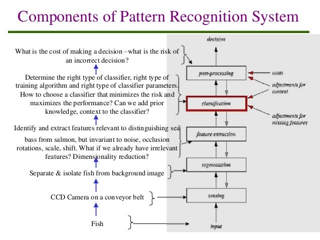 12 pattern recognition