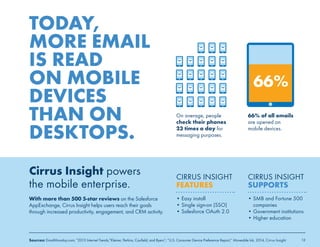 TODAY, 
MORE EMAIL 
IS READ 
ON MOBILE 
DEVICES 
THAN ON 
DESKTOPS. 
Cirrus Insight powers 
the mobile enterprise. 
With more than 500 5-star reviews on the Salesforce 
AppExchange, Cirrus Insight helps users reach their goals 
through increased productivity, engagement, and CRM activity. 
On average, people 
check their phones 
23 times a day for 
messaging purposes. 
CIRRUS INSIGHT 
FEATURES 
• Easy install 
• Single sign-on (SSO) 
• Salesforce OAuth 2.0 
66% 
66% of all emails 
are opened on 
mobile devices. 
CIRRUS INSIGHT 
SUPPORTS 
• SMB and Fortune 500 
companies 
• Government institutions 
• Higher education 
Sources: EmailMonday.com; “2013 Internet Trends,”Kleiner, Perkins, Caufield, and Byers“; “U.S. Consumer Device Preference Report,” Moveable Ink, 2014, Cirrus Insight 
12 
