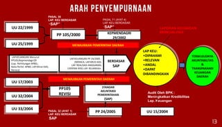 pengelolaan keuangan yang transparan dan akuntable melalui akuntansi ...