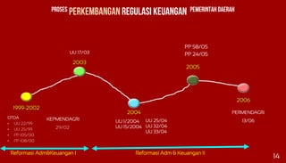 pengelolaan keuangan yang transparan dan akuntable melalui akuntansi ...
