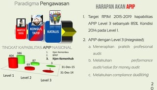 pengelolaan keuangan yang transparan dan akuntable melalui akuntansi ...