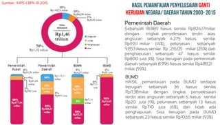 pengelolaan keuangan yang transparan dan akuntable melalui akuntansi ...